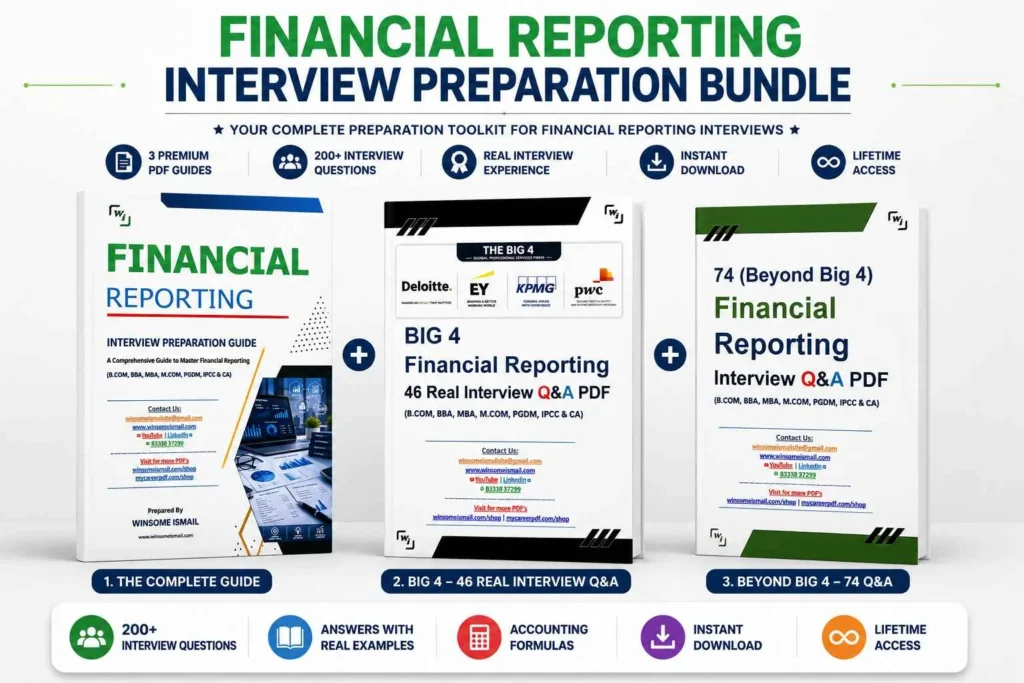 Financial Reporting Interview Questions Preparation Bundle
