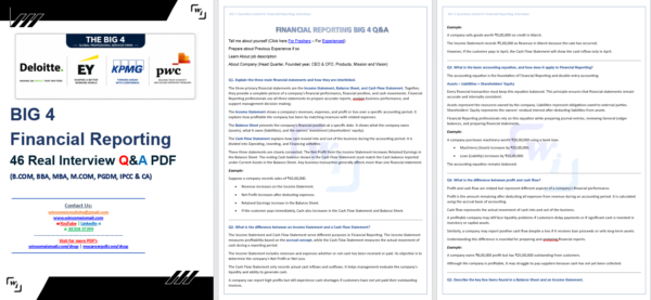 Financial Reporting Interview questions pdf